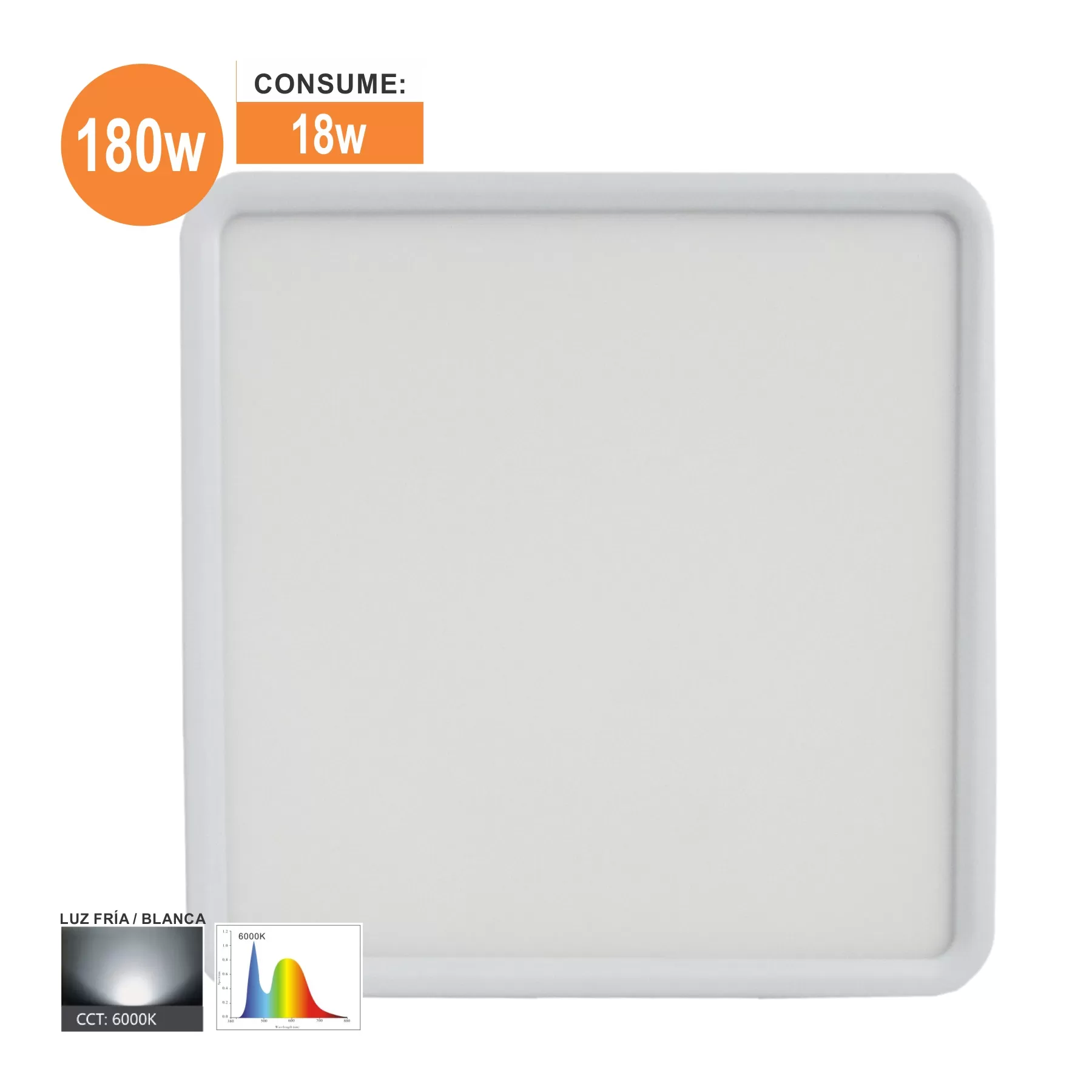 PANEL SOBREPONER LED 18W | ILV Iluminación