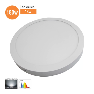 PANEL SOBREPONER FAT LED 18W | ILV Iluminación