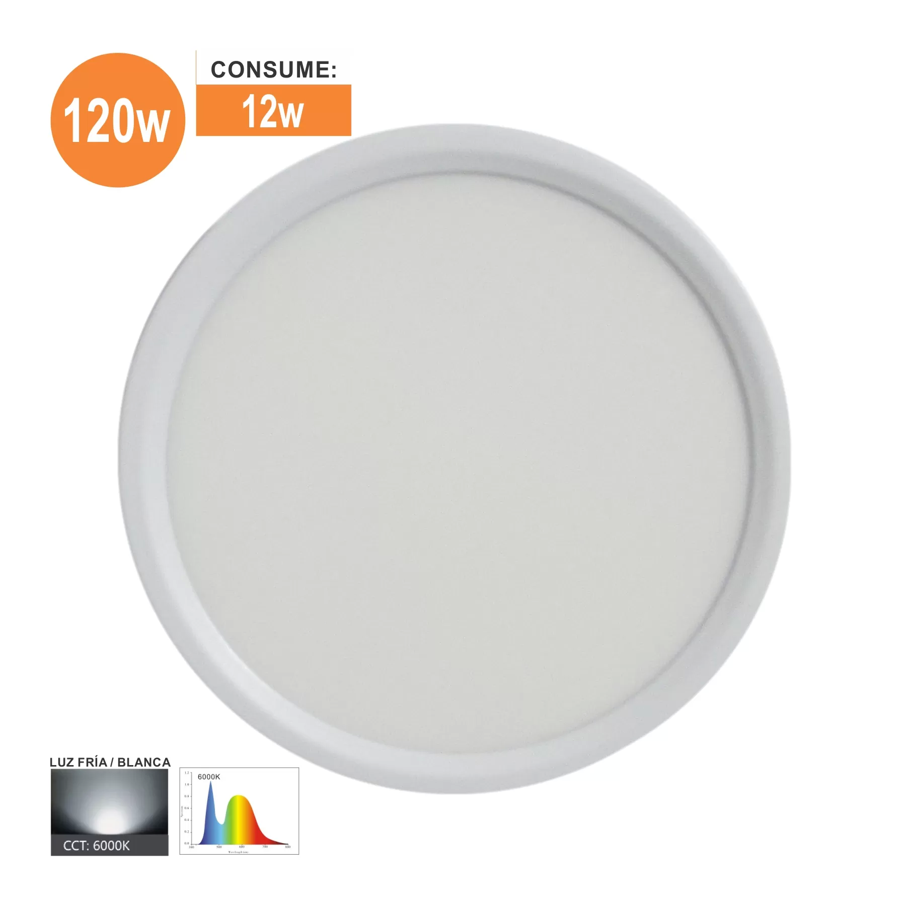 PANEL SOBREPONER LED 12W | ILV Iluminación