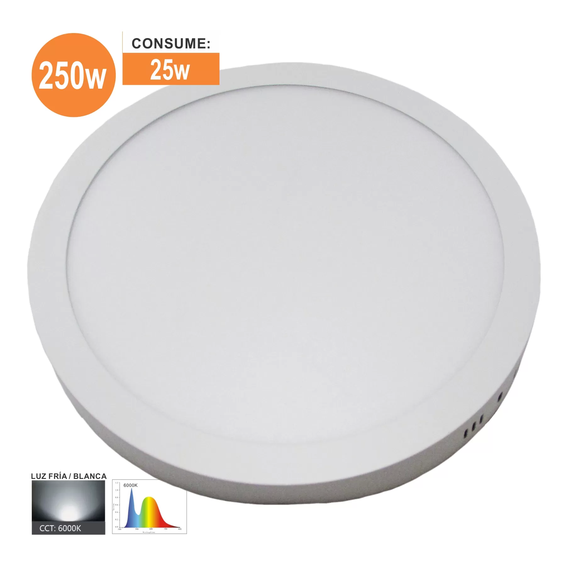 PANEL SOBREPONER LED 25W | ILV Iluminación